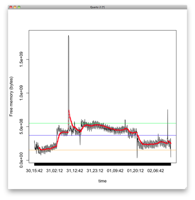 R plot of RHQ metrics