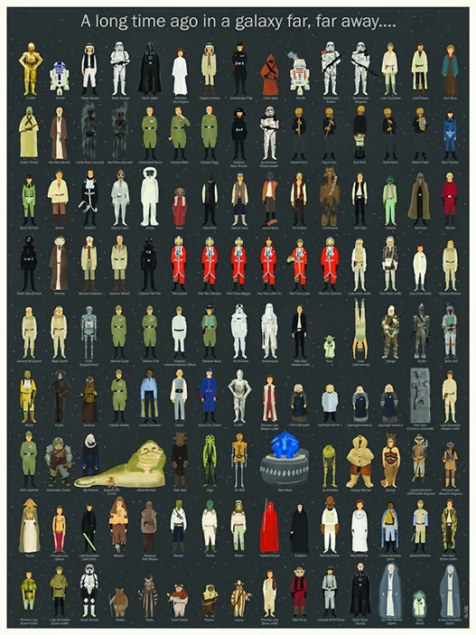 A-Poster-of-Every-Star-Wars-Character