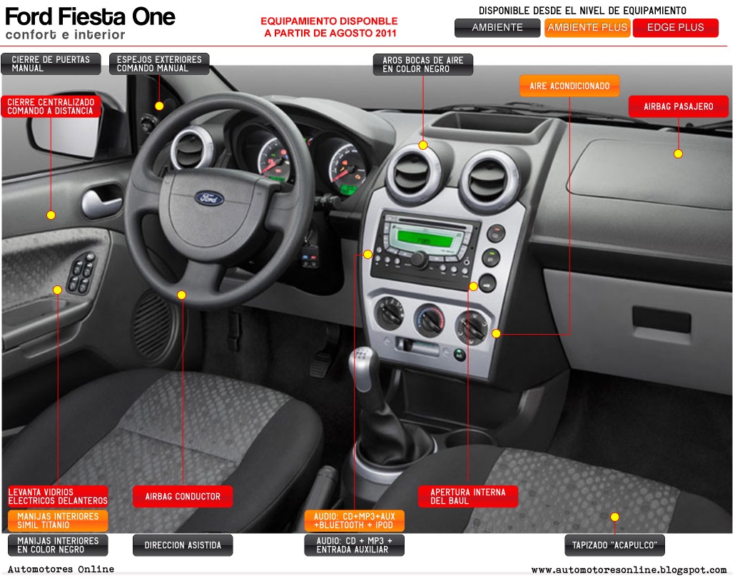 [Ford-Fiesta-One-interior-general-2012-06-web%255B7%255D.jpg]