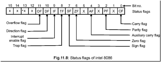 The 8086 Microprocessor 8-55-29 PM_thumb