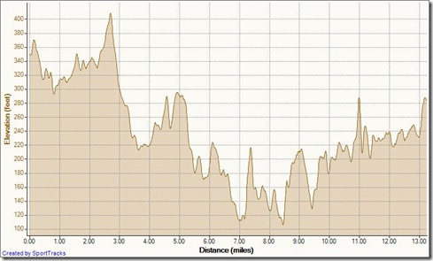 saddleback memorial half marathon