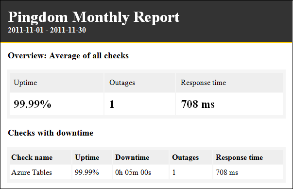 The method i saw about how to trade binary options