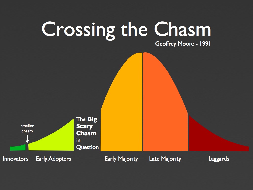 [crossing-the-chasm-1991%255B4%255D.jpg]