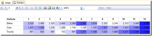 Color gradation across each row in table