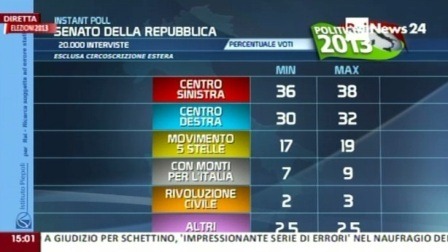 [Senado%2520Italiano.Fev.2013%255B9%255D.jpg]