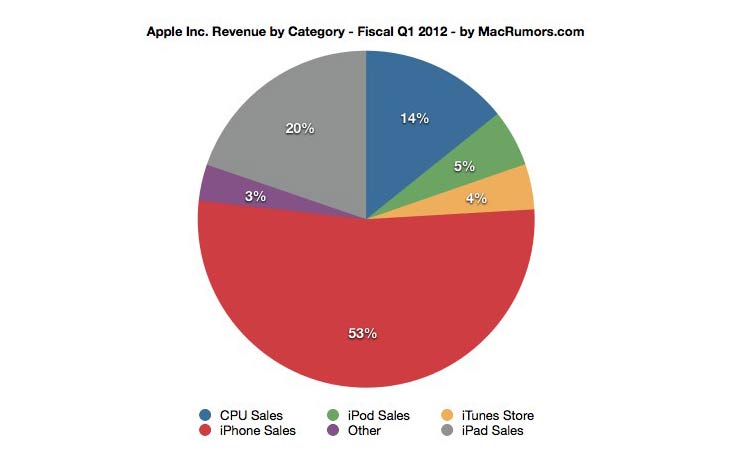Appleq112bottomchart