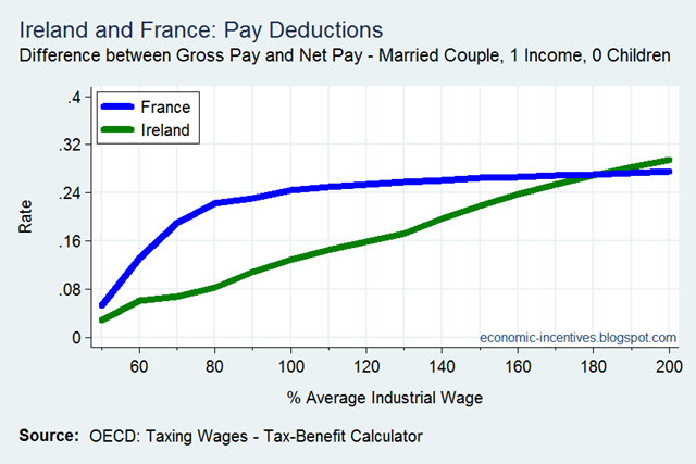 [Married%2520Couple%25201%2520Income%25200%2520Children%255B2%255D.png]