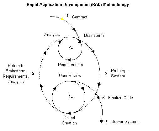 radanimated2 radanimated2