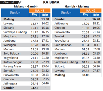 Jadwal kereta Bima Jakarta Malang