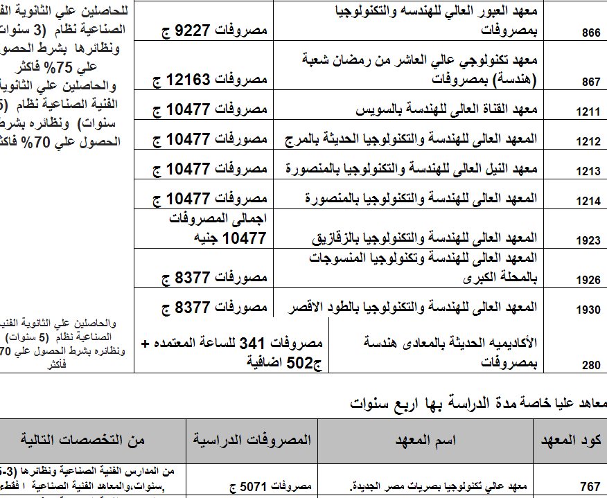 الكليات والمعاهد المتاحة للدبلومات الفنية 2013 للمدارس الثانوية التجارية ونظائرها 3 سنوات