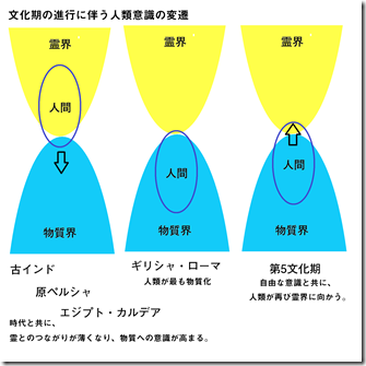 霊界と物質界 霊界と物質界