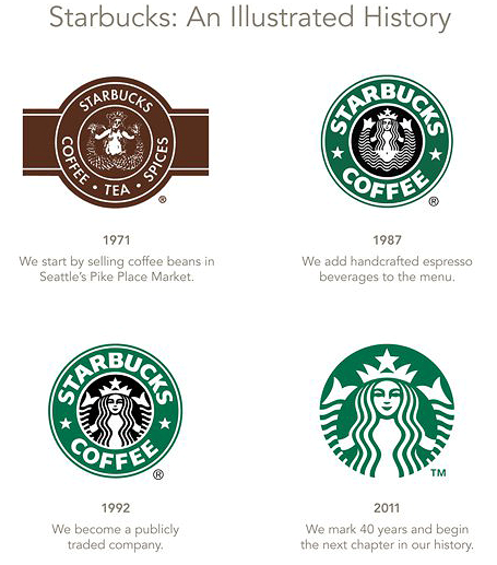 [Starbucks%2520logo%2520changes%255B4%255D.png]