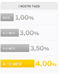 tassi-conto-deposito-chebanca