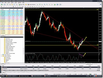 EUR.USD วันหวยออก 2