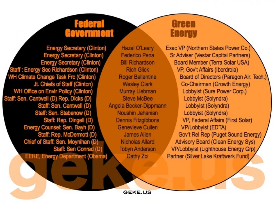 [Govt%2520Corruption%2520-%2520Green%2520Energy%255B3%255D.jpg]