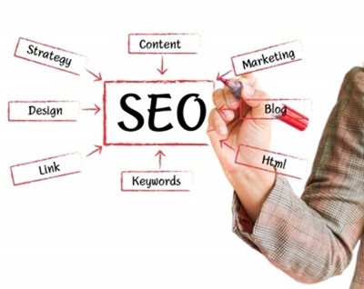 Keyword Research