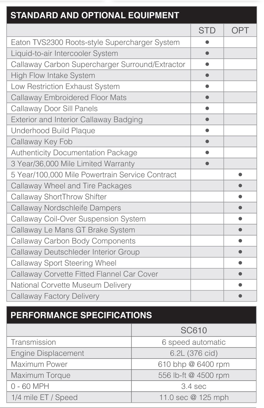 [Callaway-Corvette-3%255B3%255D.jpg]