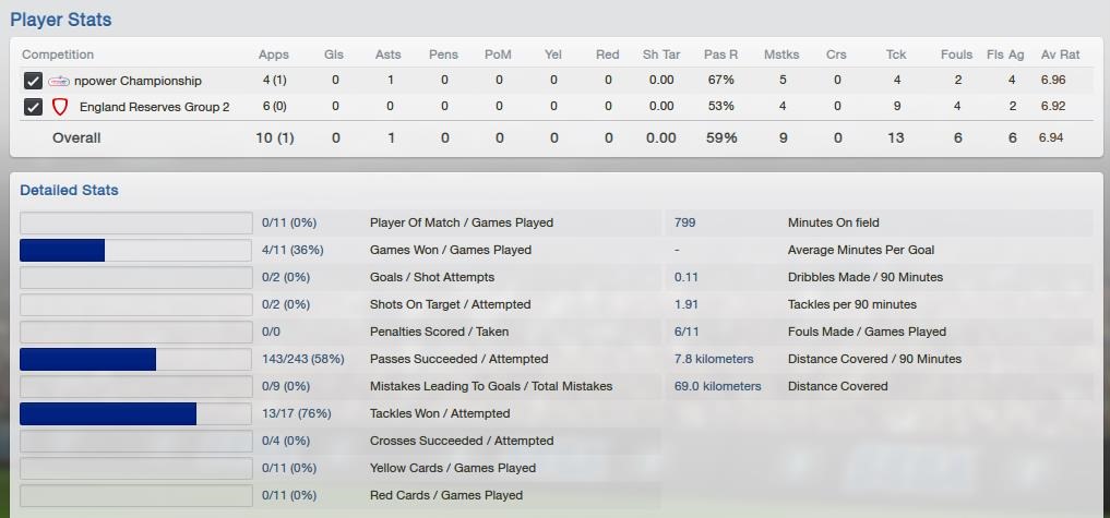 [Player-stats-in-Football-Manager-201.jpg]