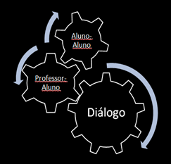 dialogo1