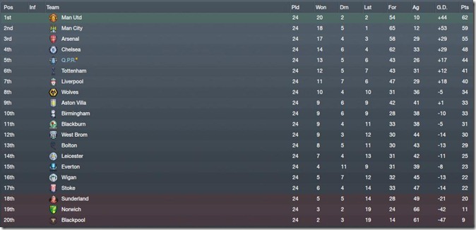 Premier League Premier League