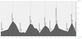 Ruta Cangas del Narcea - Cangas del Narcea. 194 km, 5 puertos y 4.380 m de desnivel acumulado. Puerto del Connio, Puerto del Acebo, Alto de Berducedo, Alto del Pozo de las Mujeres Muertas y subida al Santuario del Acebo.