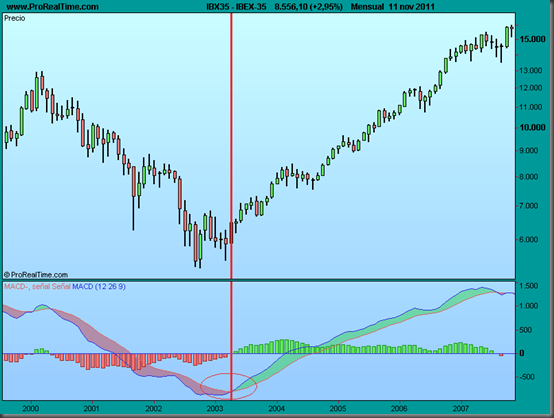 IBEX-35.png TENDENCIA ALCISTA MENSUAL IBEX-35.png TENDENCIA ALCISTA MENSUAL