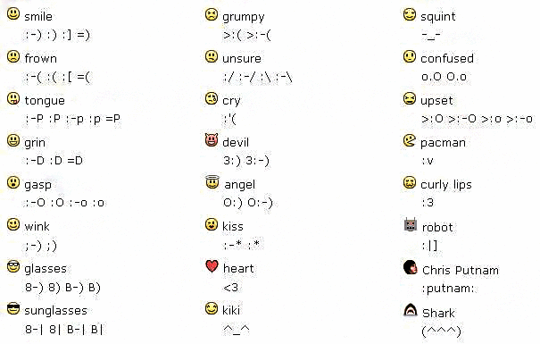 Cool Facebook Smiley Codes for Ultimate Fun :)