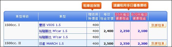 格上租車連續租車優惠