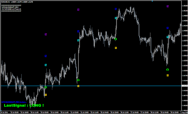 EUR/USD  1時間足