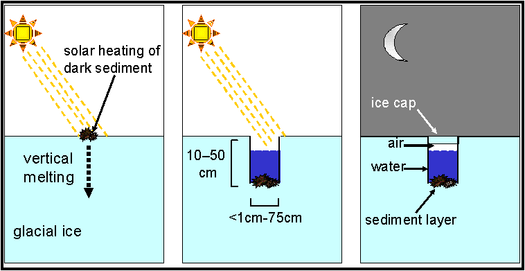 Imagecryoconite1