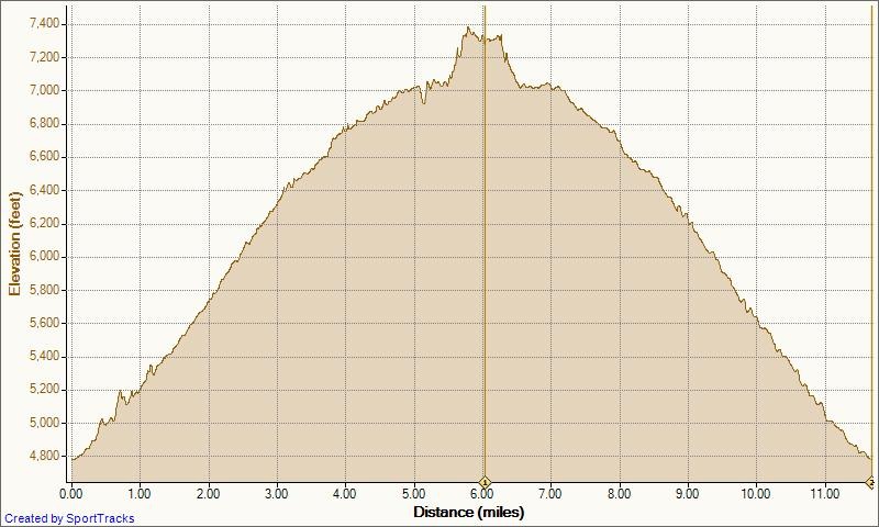 [Tower%2520Lake%2520%2526%2520Rockbound%2520Lake%252011-09-2011%252C%2520Elevation%2520-%2520Distance%255B3%255D.jpg]