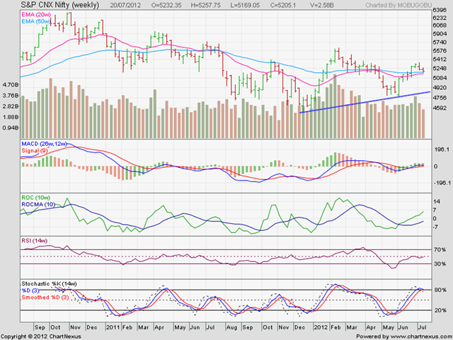 [Nifty_Jul2012%255B3%255D.png]