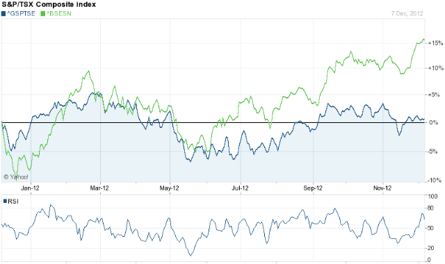 [Canada%2520TSX%255B3%255D.png]