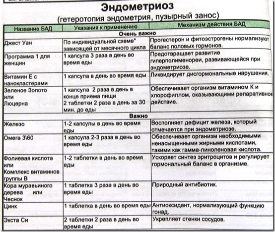 Эндометриоз Эндометриоз