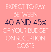 Reception Budget