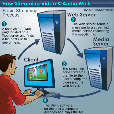 streaming-video-audio.gif
