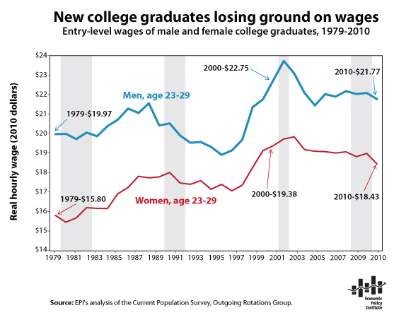 [Graduate%2520loosing%2520ground%255B3%255D.png]