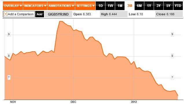 [Bond%2520Yields%25203M%2520to%252025-01-12%255B3%255D.jpg]