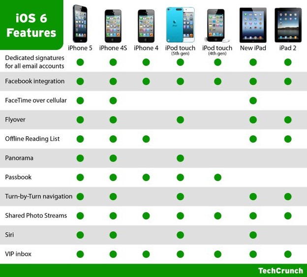 ios-6-features-compatibility