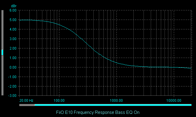 [FiiO-E10-Frequency-Response-Bass-EQ-%255B2%255D.png]
