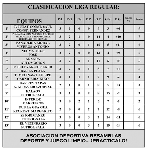 [Clasificaci%25C3%25B3n%25201%255B4%255D.jpg]
