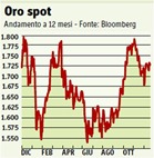 quotazioni-oro-rialzo quotazioni-oro-rialzo