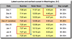 Dec-Jan-solar-noon-shift Dec-Jan-solar-noon-shift