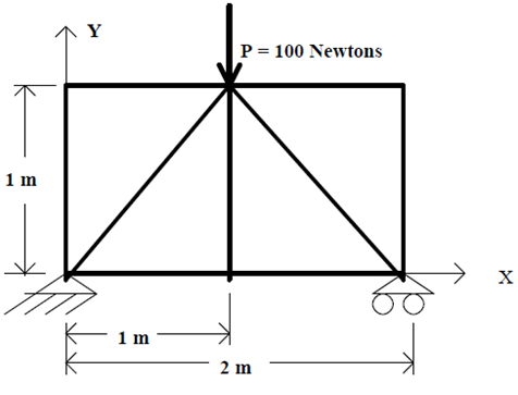 Modeling of a Truss