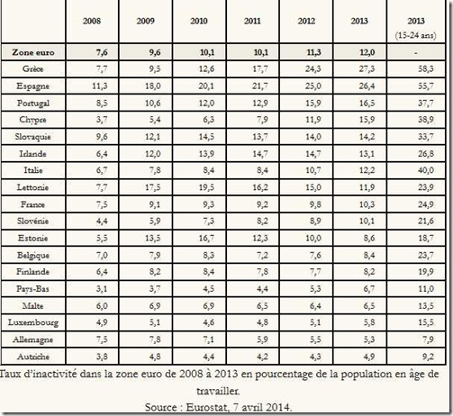 statistica