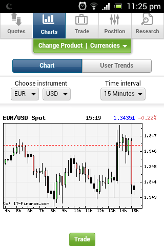 Forex tycoon