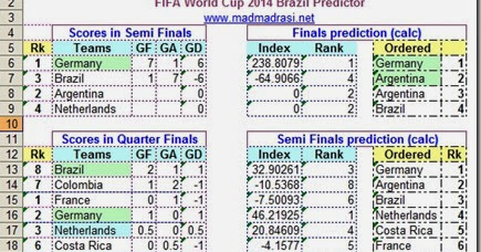 Germany stuns Brazil in FIFA World Cup