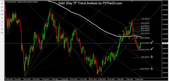 [005-gold%25201day%2520tf%25207-11apr2014%2520pic1%255B3%255D.png]