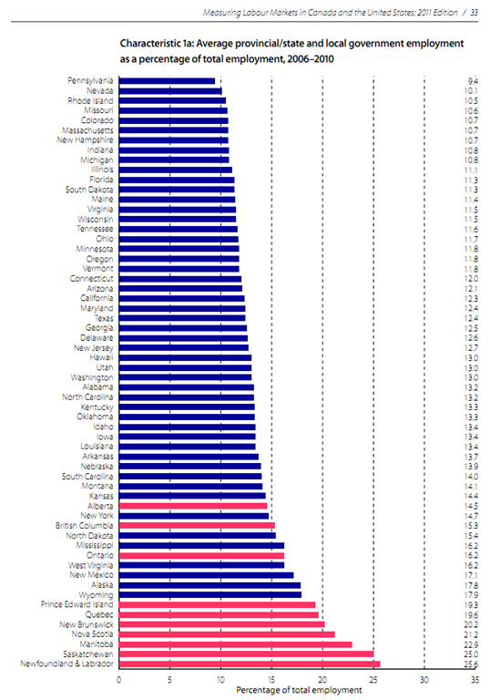 [Average%2520provincialstate%2520and%2520local%2520government%2520employment%255B4%255D.png]