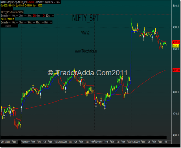 Intraday Trading System